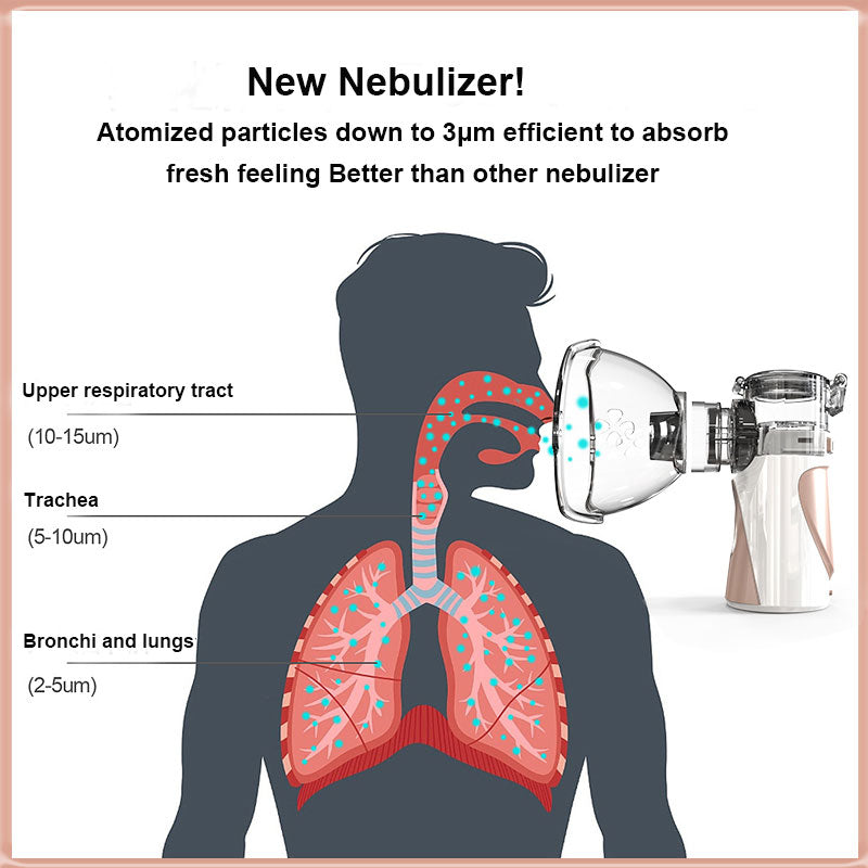 Mini Handheld Portable Nebuliser | Inhaler