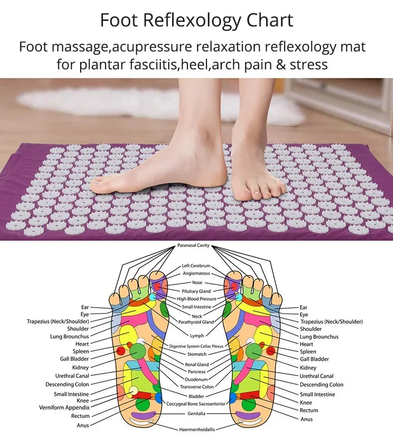 Yoga Acupressure Mat | Back & Neck Set