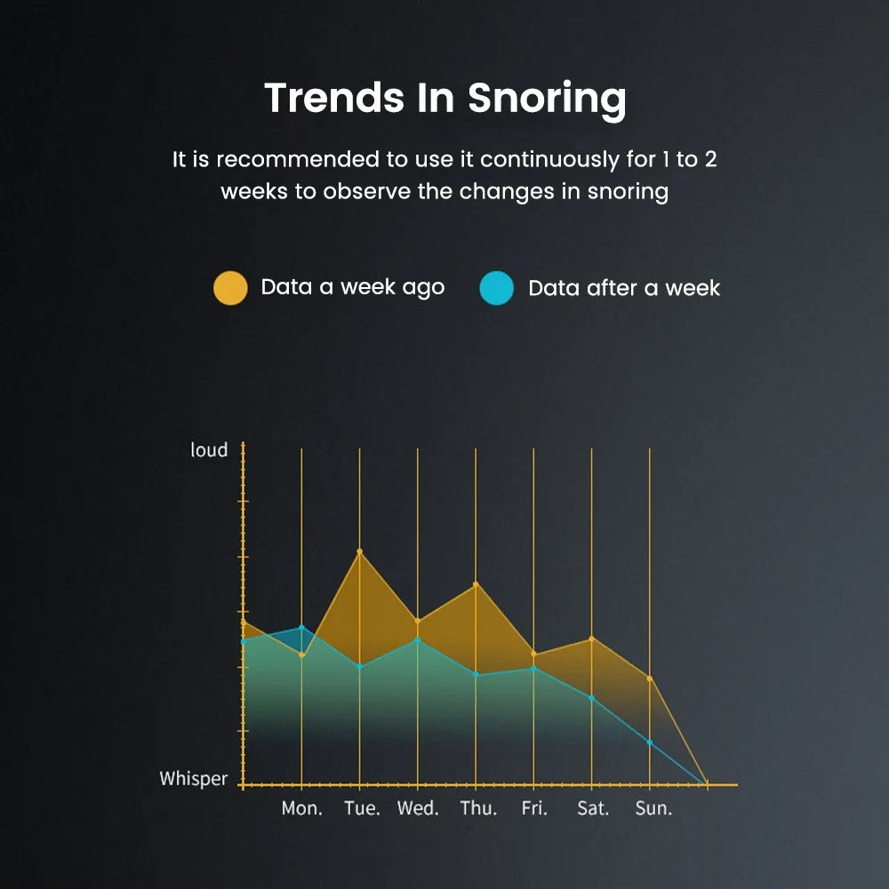 Electric Anti Snoring Device | Smart Ear Hook