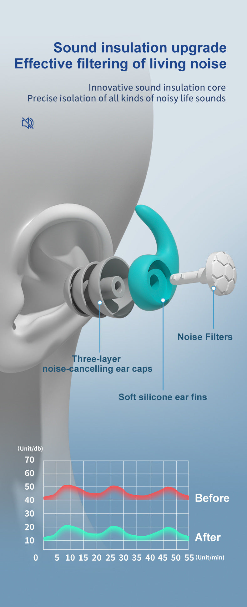 Calming Sleep Noise Cancelling Earplugs | Soft Comfort