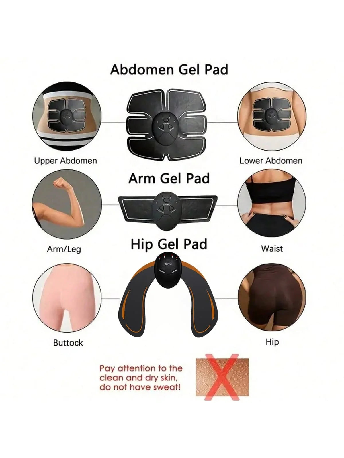 Diagram of Abdomen, Arm, Hip, and Buttock Gel Pads with labeled application areas on a white background.
