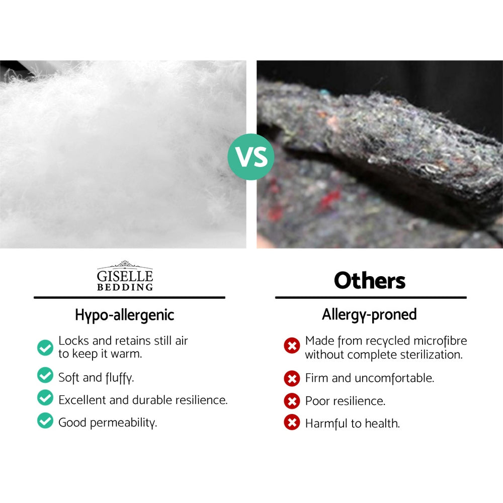 Premium Mattress Topper Pillowtop