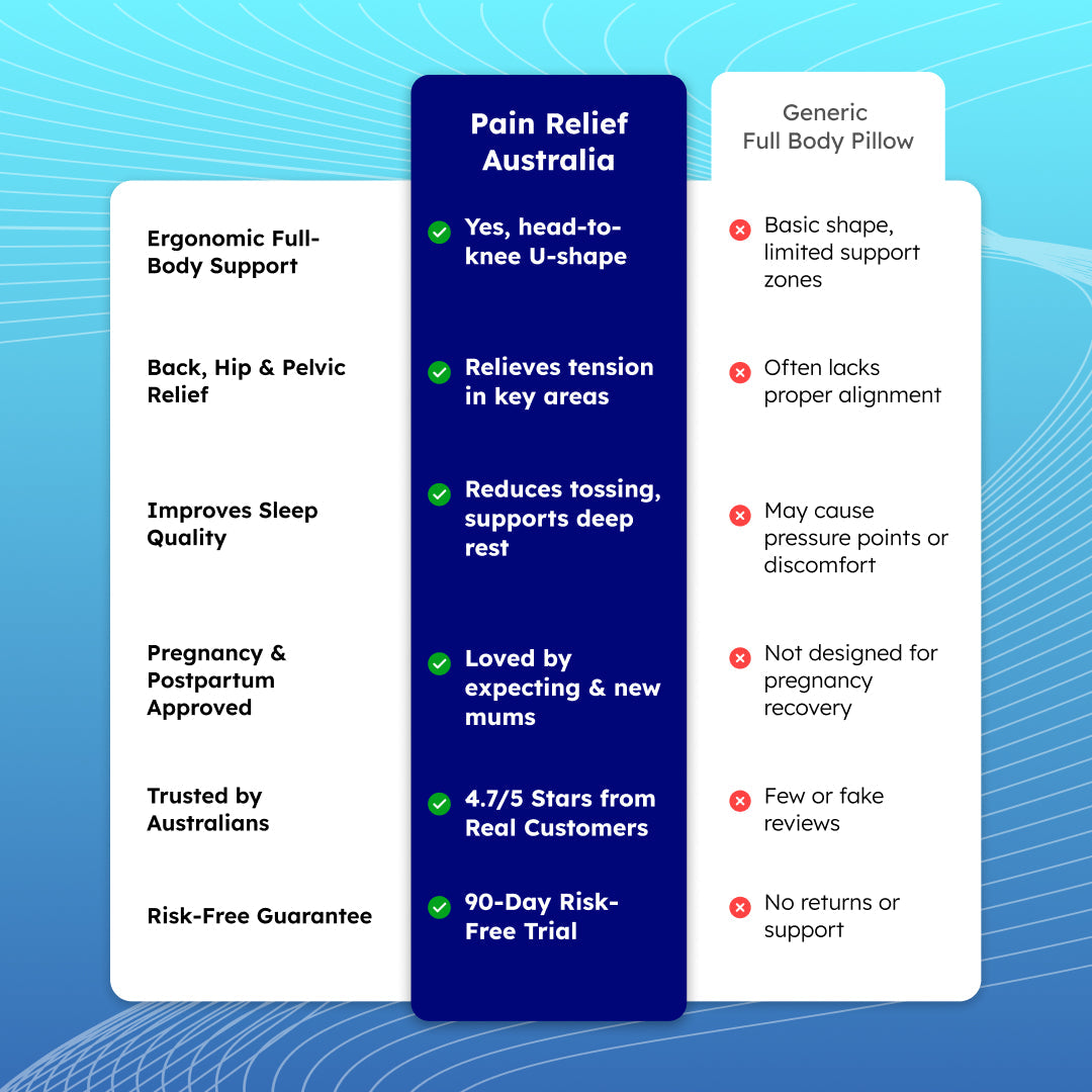 Full Body Pillow | Pregnancy & Side Sleepers